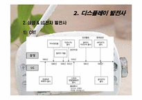 디스플레이 기업 조사 -삼성전자 & LG전자-6