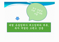 이마트 중국진출전략-17