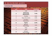 삼성전자 반도체 산업의 혁신경로 창출능력-4