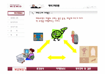 [인터넷마케팅] wizwid 위즈위드 마케팅전략-3