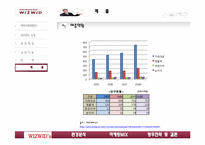 [인터넷마케팅] wizwid 위즈위드 마케팅전략-9