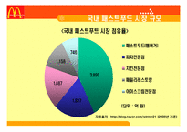 맥도날드와 경쟁업체 비교분석-4