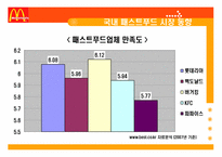 맥도날드와 경쟁업체 비교분석-7
