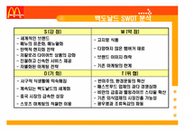 맥도날드와 경쟁업체 비교분석-13