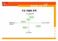 맥도날드와 경쟁업체 비교분석-14