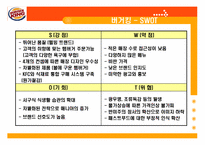 맥도날드와 경쟁업체 비교분석-20