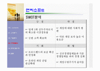 [인터넷마케팅] 인터넷 마케팅 엔씨소프트 사례-8
