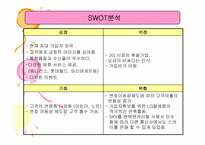 [서비스마케팅] SKtelecom sk텔레콤 마케팅전략-8