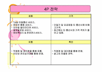 [서비스마케팅] SKtelecom sk텔레콤 마케팅전략-9