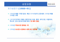 [기술경영학] 중소기업의 실패 -MEDISON 메디슨-7