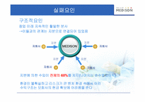 [기술경영학] 중소기업의 실패 -MEDISON 메디슨-13