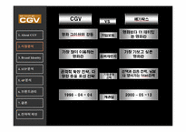 CGV 브랜드관리 레포트-7