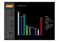 CGV 브랜드관리 레포트-8