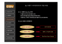 CGV 브랜드관리 레포트-11