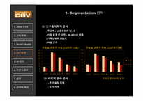 CGV 브랜드관리 레포트-13