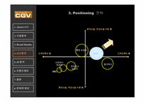 CGV 브랜드관리 레포트-15