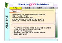 베스킨라빈스 성공사례-3