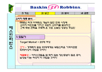 베스킨라빈스 성공사례-4