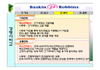 베스킨라빈스 성공사례-14