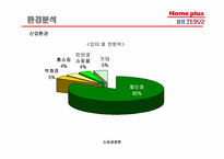 삼성테스코의 할인점 홈플러스 경영전략 및 성공요인-7