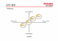 삼성테스코의 할인점 홈플러스 경영전략 및 성공요인-13