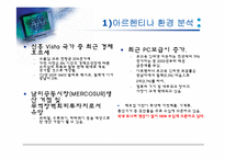 [국제마케팅] LCD모니터 아르헨티나 시장진출전략-3
