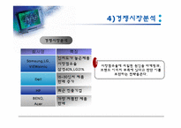 [국제마케팅] LCD모니터 아르헨티나 시장진출전략-6