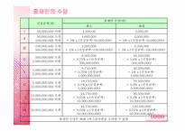[중재법] 대한상사중재원 국제중재규칙-16