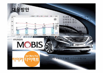 [마케팅전략] YF소나타 도요타 캠리에 대한 현대자동차의 대응전략-12