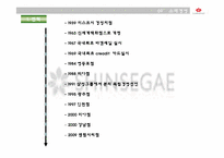 [소매경영] 신세계백화점 마케팅전략-5