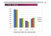 [소매경영] 신세계백화점 마케팅전략-12