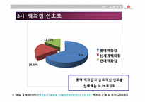 [소매경영] 신세계백화점 마케팅전략-18