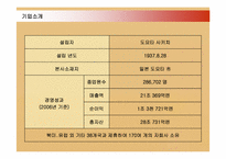 [경영혁신] 도요타 TOYOTA 인사관리와 TPS-3