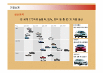 [경영혁신] 도요타 TOYOTA 인사관리와 TPS-6