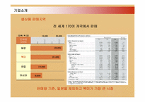 [경영혁신] 도요타 TOYOTA 인사관리와 TPS-7