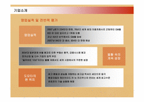 [경영혁신] 도요타 TOYOTA 인사관리와 TPS-8