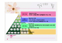 사회불평등과 계급 계층-9