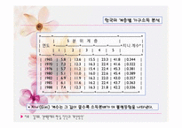 사회불평등과 계급 계층-16