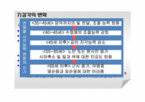 생물학적 노화와 노년기의 신체적 특성-20