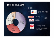 케이블 TV의 선정성-5