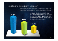 케이블 TV의 선정성-11