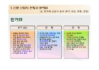 신문 산업의 위기와 수익 창출 방안 -한겨레 사례-5