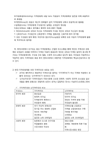 [지역사회교육론] 지역공동체의 성격과 의의-6
