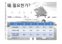 전기자동차 레포트-4