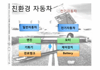 전기자동차 레포트-14