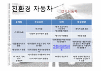 전기자동차 레포트-17