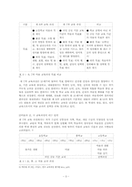 우리나라 중학교 미술교육의 문제점과 전망 -호주와의 비교-5