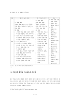 우리나라 중학교 미술교육의 문제점과 전망 -호주와의 비교-7