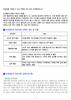 [아동교육] 자연놀이터 어린이집 운영계획안-4
