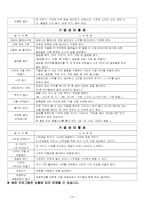 [아동교육] 자연놀이터 어린이집 운영계획안-20